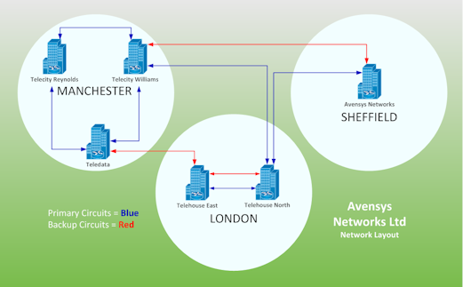 Network Diagram